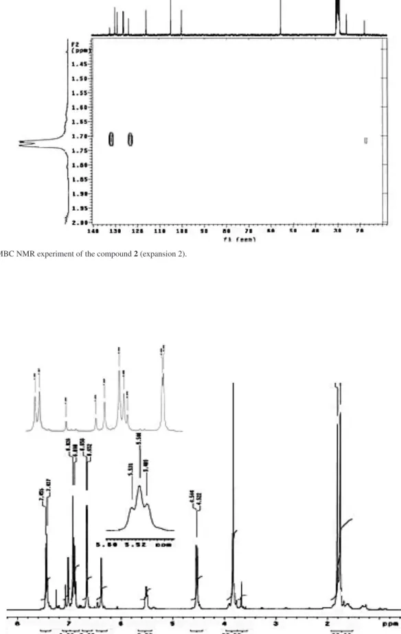 Figure S7.  1 H NMR spectrum (in CDCl 3 , 300 MHz) of the compound 4 isolated from leaves of Deguelia rufescens var