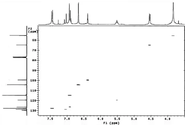Figure S10. HETCOR NMR experiment (in CDCl 3 , 300  ×  75 MHz) of the compound 4 isolated from leaves of Deguelia rufescens var