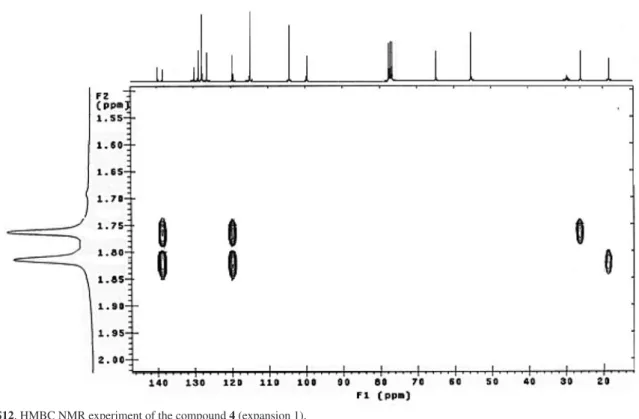 Figure S13. HMBC NMR experiment of the compound 4 (expansion 2).