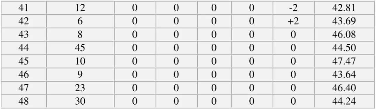 Figure 1: Comparison of the proposed model with the experimental results.
