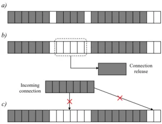 Figure 10: Example of spectrum fragmentation in a dynamic scenario.