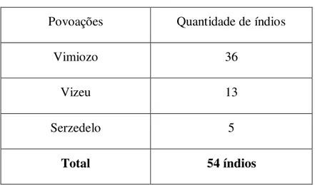 Tabela IV. Índios enviados à cidade do Pará em 1794  Povoações  Quantidade de índios 