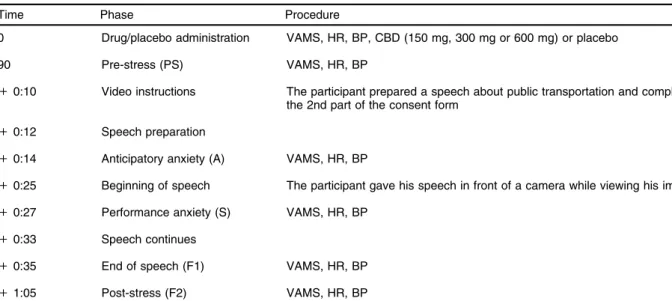 Table 1 Phases and procedures of the experimental session