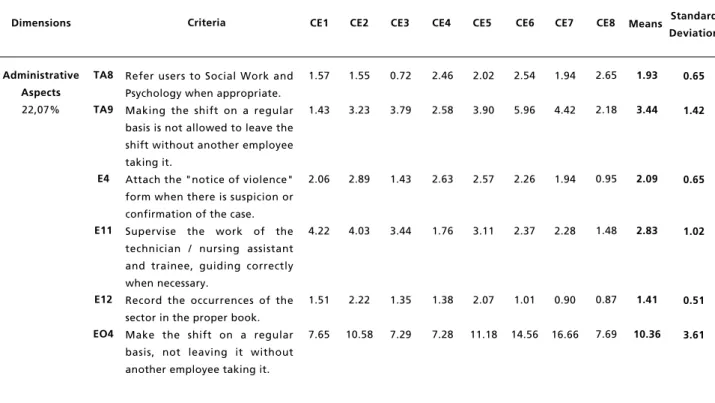 Table 3                                                                                                                                                                                                 concluded                               Decision prefere