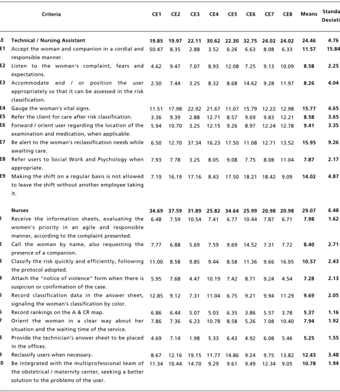 Table 2                                                                                                                                                                                                                                                Decision-