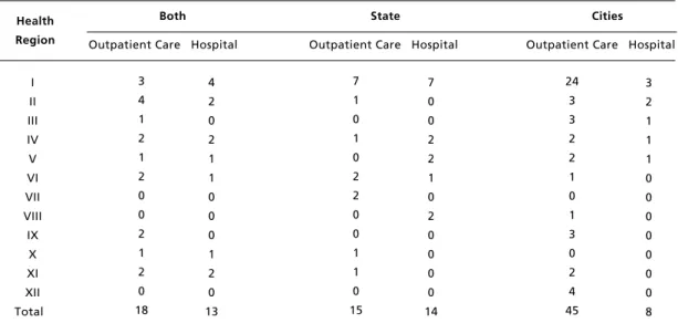 Table 1                                                                                                                                                                                                                                                Mammogram