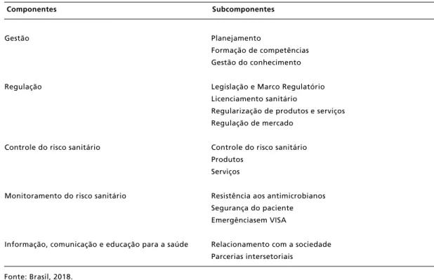 Tabela 1                                                                                                                                                                                                             Componentes e subcomponentes do modelo lógi