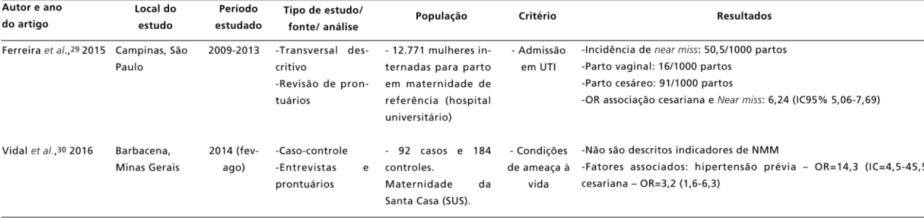 Tabela 1                                                                                                                                                                                                                                                        