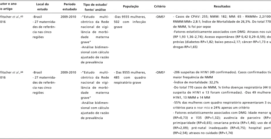 Tabela 2                                                                                                                                                                                                                                                        