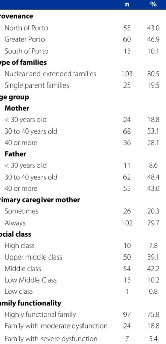 Table 2 - Socio-demographic and clinical characterization  of the child with cancer