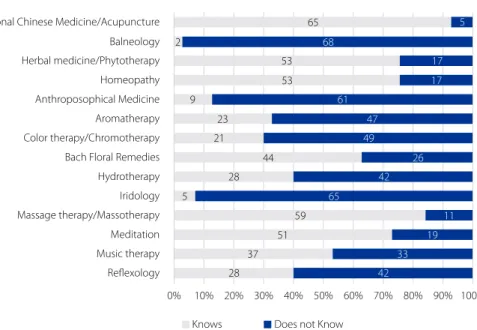 Table 2 - Frequency of the suggestion of CPs by health professionals from the health unit