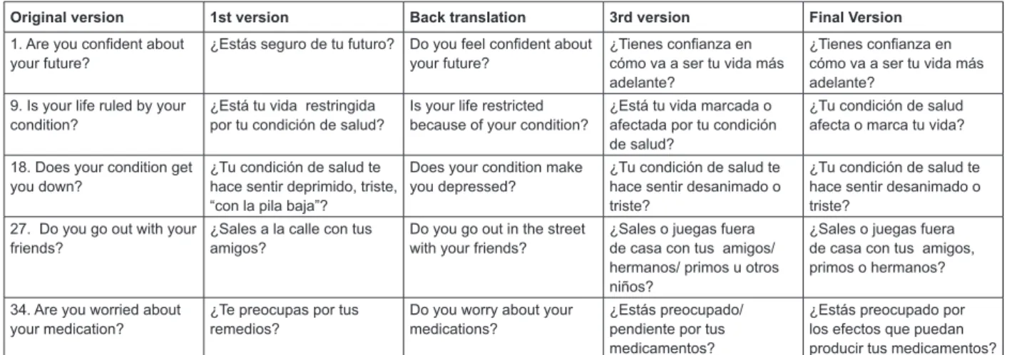 Figure 2. How items in the consensual versions changed.