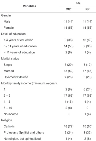 Table 2 – Means and Standard Deviations (SD) of the  variables analyzed in the control group and intervention  group in the pre- and post-intervention
