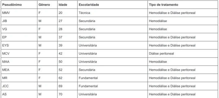 Figura 1. Caracterização dos participantes do estudo, Neiva, Huila, Colômbia 2015-2017