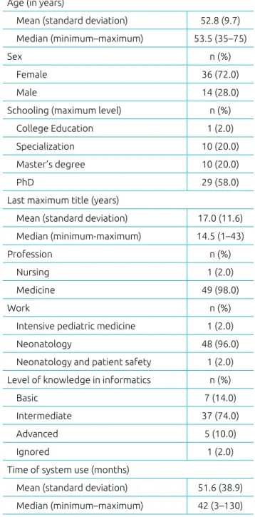 Table 2 shows that 76% of the participants classified the data- data-base as “good” or “excellent”, and 18% as “better imaginable”.