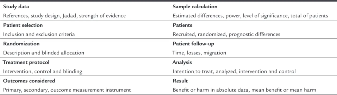 TABLE 2   Script for critical evaluation of randomized controlled clinical trials.