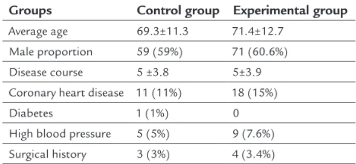 TABLE 2   Comparison of patient characteristics between  the control group and experimental group.