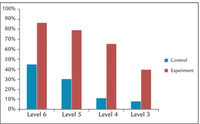 TABLE 3   Comparison of PD dysphagia recovery efficiency  between the control group and the experimental group.