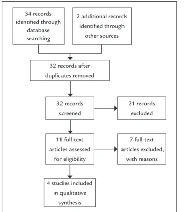 FIGURE 1   Flow chart of systematic review process.