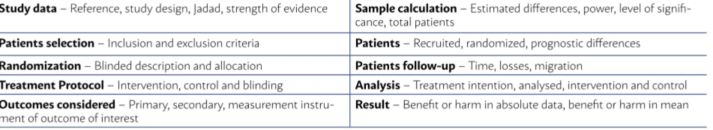 TABLE 1 - CRITICAL EVALUATION SCRIPT OF RANDOMIZED CONTROLLED CLINICAL TRIALS 