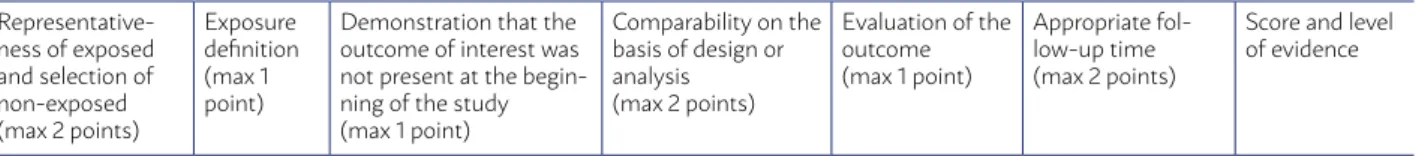 TABLE 3 -  WORKSHEET USED TO DESCRIBE AND  PRESENT THE RESULTS OF EACH STUDY.