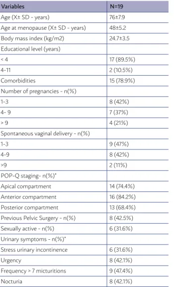 TABLE 1: BASELINE CHARACTERISTICS OF WOMEN  SUBMITTED TO PESSARY TREATMENT FOR PELVIC  ORGAN PROLAPSE.