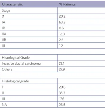TABLE 1 - ASSESSMENT OF COSMESIS