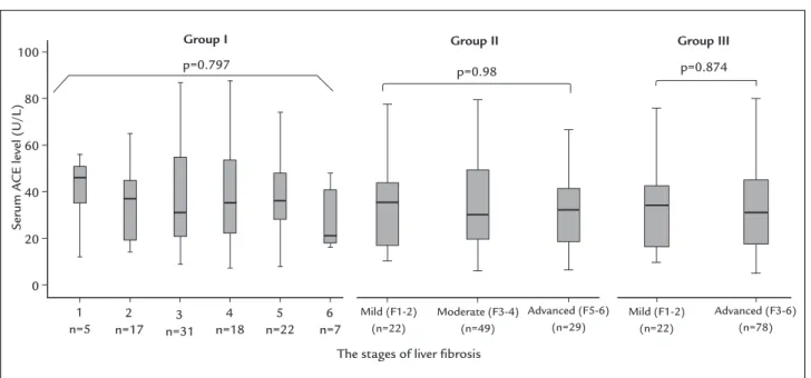 TABLE 1   Important characteristics of the study population.