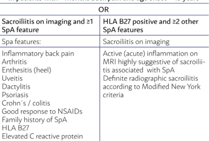 TABLE 1 - ASAS CLASSIFICATION CRITERIA FOR AXIAL  SPONDYLOARTHRITIS (SPA)
