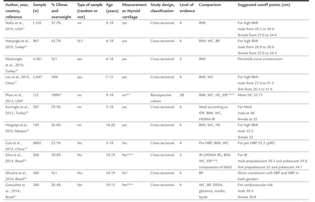 TABLE 1   Characteristics of included trials in the review.