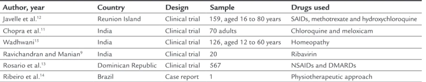 TABLE 1   Stratification of studies, available from online databases, in January 2017.