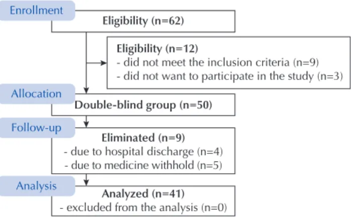 Figure 1 – Schematic presentation of the process of recruitment  and follow-up of the study participants