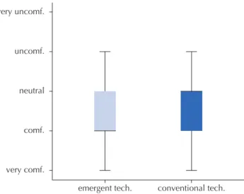 Figure 5 – Asymptotic significance of chi-square of total events  (emergent and conventional techniques).