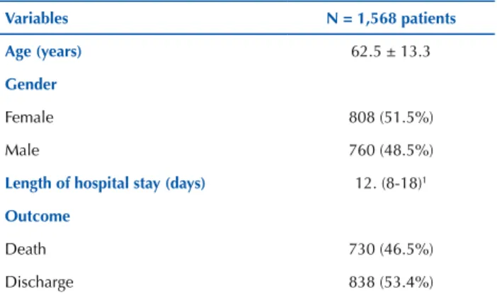 Table 1 – Population data – Porto Alegre, Rio Grande do Sul, Bra- Bra-zil, 2008 a 2016