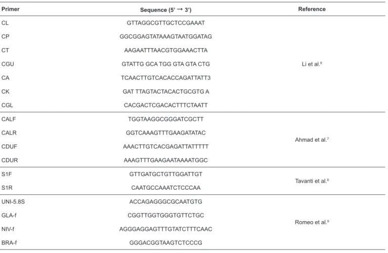 TABLE 1: Primers used in the molecular identification of Candida species.
