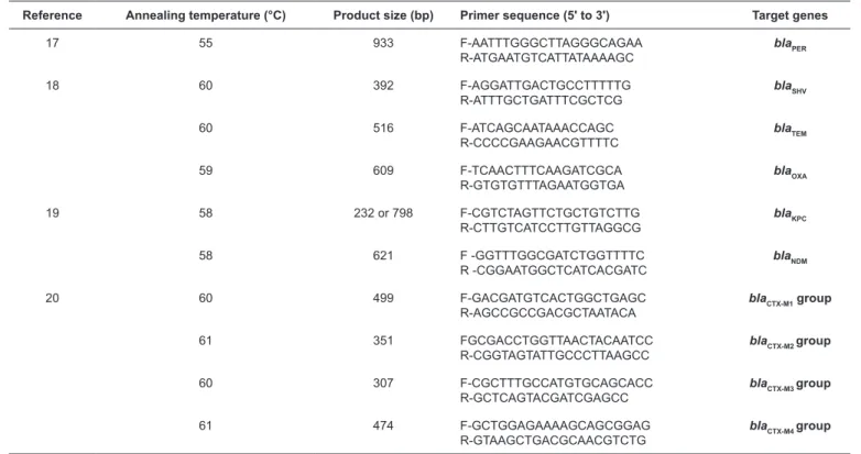 TABLE 2: Antibacterial resistant patterns of 351  Escherichia coli  isolates from in patients and outpatients with urinary tract infections and fecal samples.