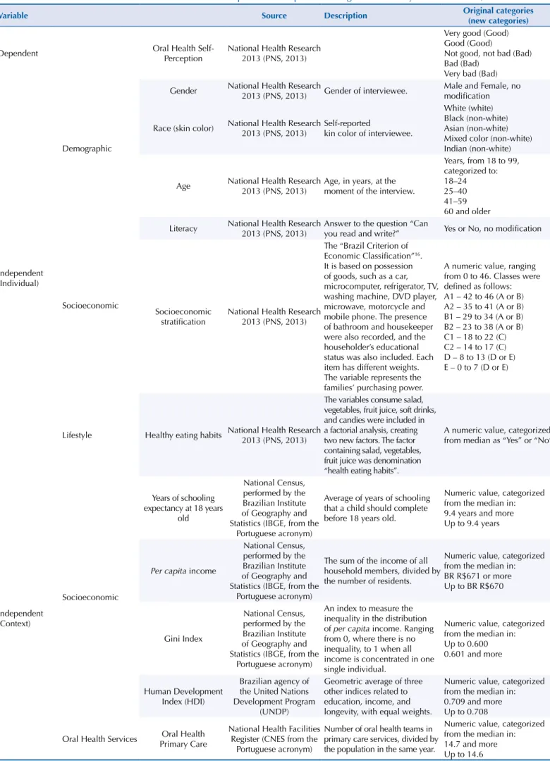 Table 1. Individual and contextual variables. General description and adaptation strategies of the analysis model