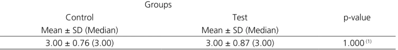 Table 6. Patients’ satisfaction according to group.