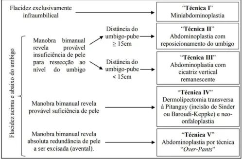 Figura 1. Algoritmo proposto.