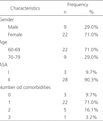 Figure 1. Mean and 95% confidence interval of Diastolic Blood Pressure  (DBP) in mmHg.