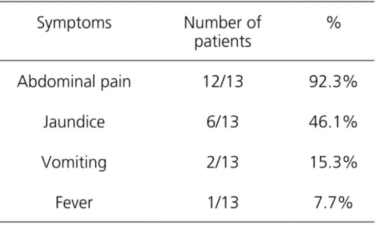 Table 1. Clinical picture