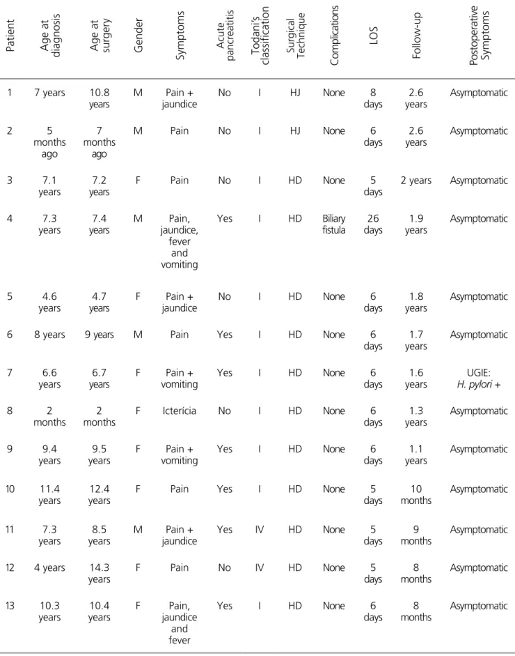 Table 2. Patients’ characteristics.