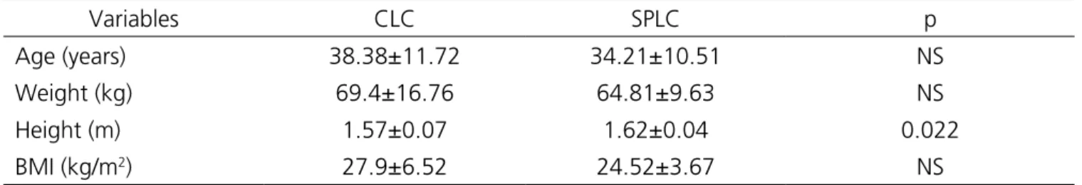 Table 1 shows the mean ± standard deviation  of age and the anthropometric variables of patients  submitted to conventional and single-port laparoscopic  cholecystectomy