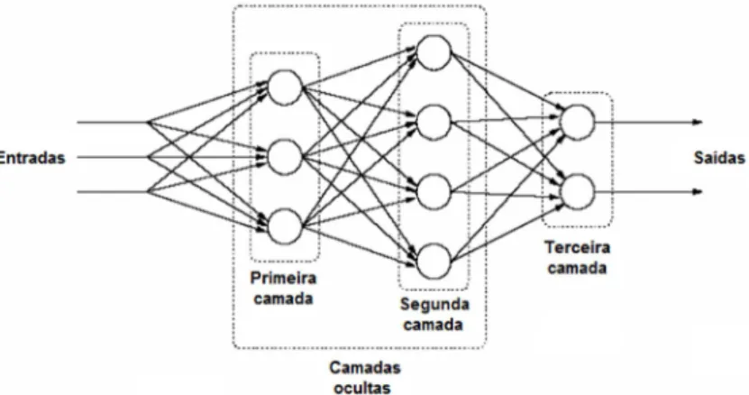 Figura 4.9 – Esquema de um PMC. 