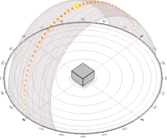 Figura 2.2: Diagrama do caminho do sol, adaptado de Marsh (2011).