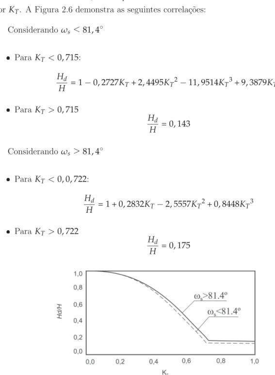 Figura 2.6: Correla¸c˜ao sugerida por Erbs, adaptado de Duffie e Beckman (1980).