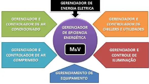 Figura 4.2  –  Exemplo do GEE na Indústria 