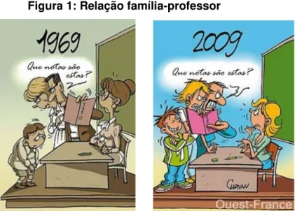 Figura 1: Relação família-professor 