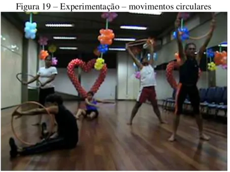 Figura 19 – Experimentação – movimentos circulares