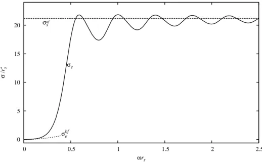 Figura 5.6: Aqui plotamos a se¸c˜ ao de choque de absor¸c˜ ao eletromagn´etica total de buracos negros de Schwarzschild junto com os resultados em baixas e altas energias